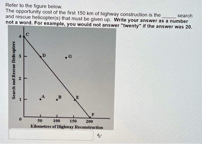 Solved Refer To The Figure Below The Opportunity Cost Of The First