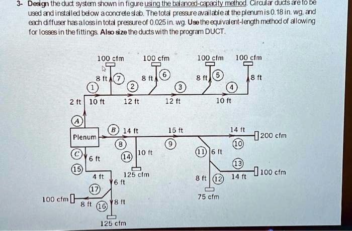 Solved Design The Duct System Shown In Figure Using The Balanced