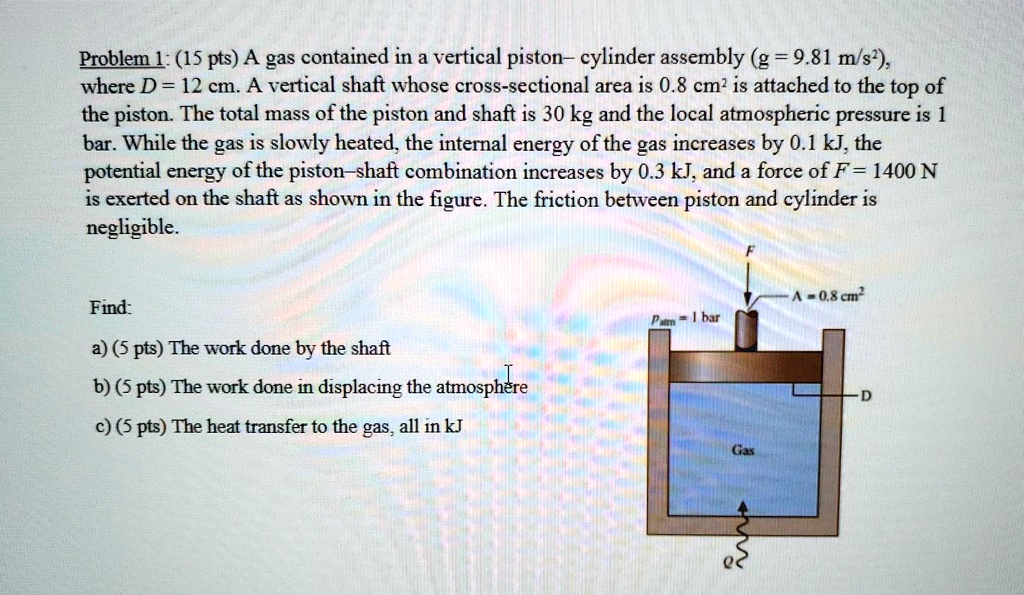 SOLVED Problem 1 15 Pts A Gas Contained In A Vertical Piston