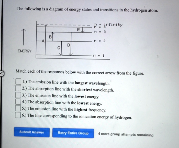 SOLVED The Following Is A Diagram Of Energy States And Transitions In