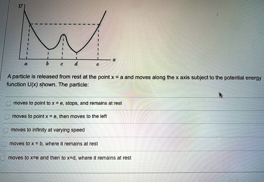 Solved A Particle Is Released From Rest At The Point X A And Moves