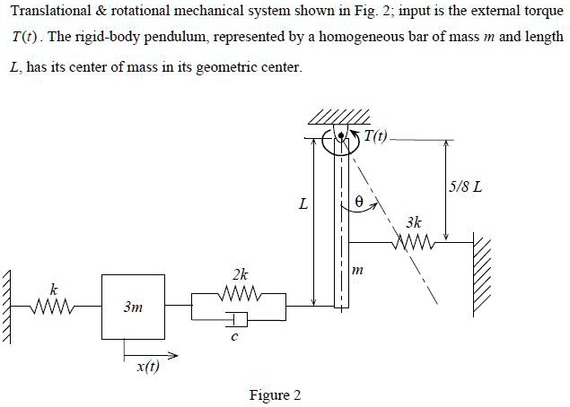 Solved Derive Equations Of Motion For The Following Dynamic System