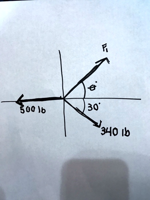 The Resultant Of The Concurrent Force System Shown Below Has A