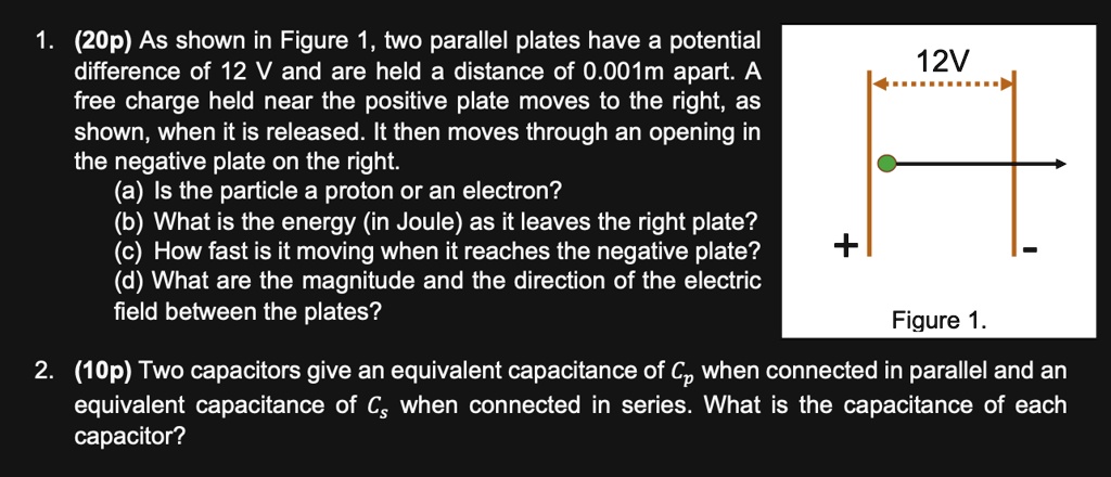 SOLVED 2Op As Shown In Figure 1 Two Parallel Plates Have A