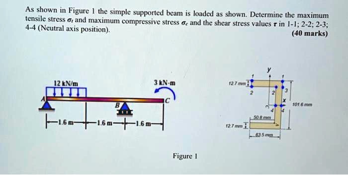 Solved As Shown In Figure The Simply Supported Beam Is Loaded As