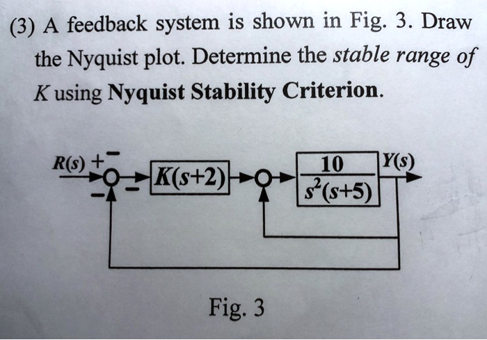 SOLVED A Feedback System Is Shown In Fig 3 Draw The Nyquist Plot