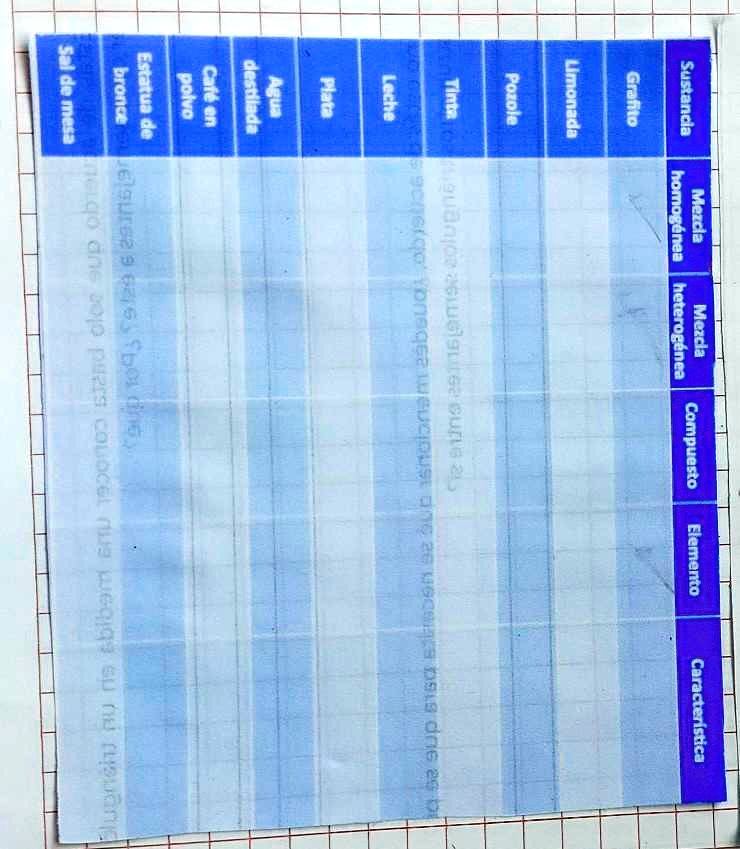 SOLVED De Hierro Actividad 1 Clasifica La Materia Instrucciones