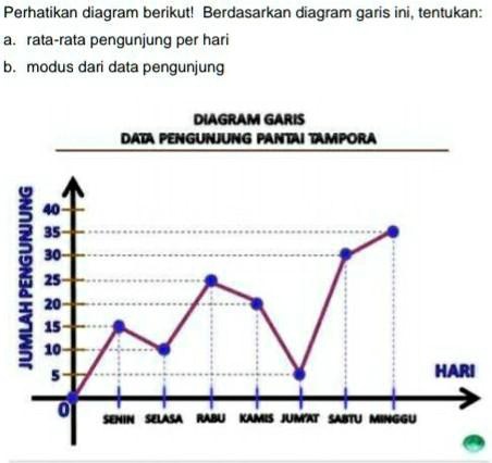 Solved Sore Teman Teman Kelas Mau Tanya Yg Ini Poin Buat Kalian