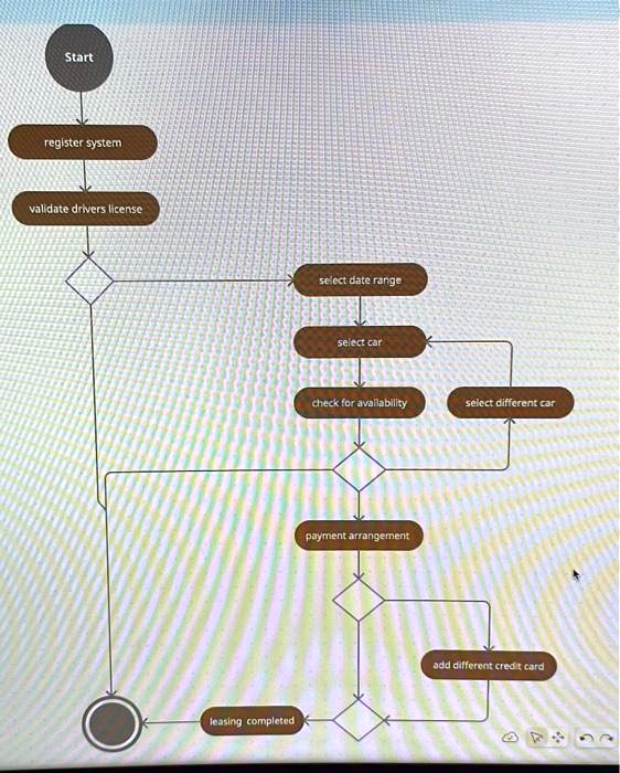 SOLVED Texts Make 2 Sequence Diagrams According To The Activity