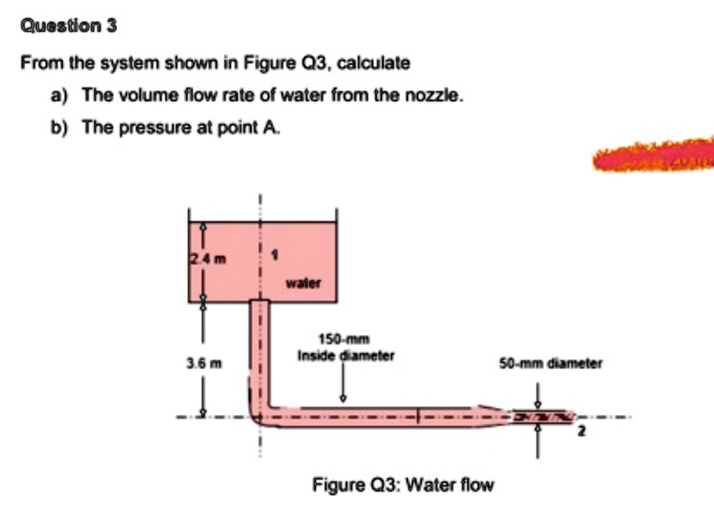 SOLVED Texts Question 3 From The System Shown In Figure Q3 Calculate