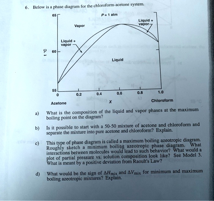 SOLVED Below Is Phase Diagram For The Chloroform Acetone System Atm