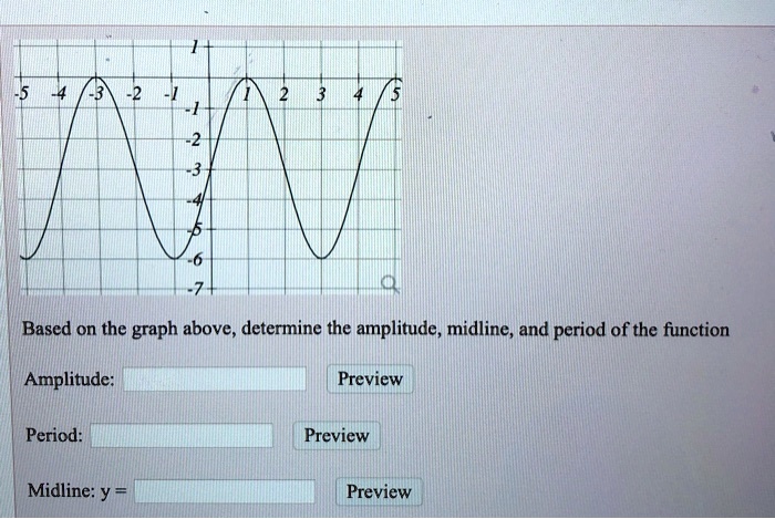 SOLVED Based On The Graph Above Determine The Amplitude Midline And