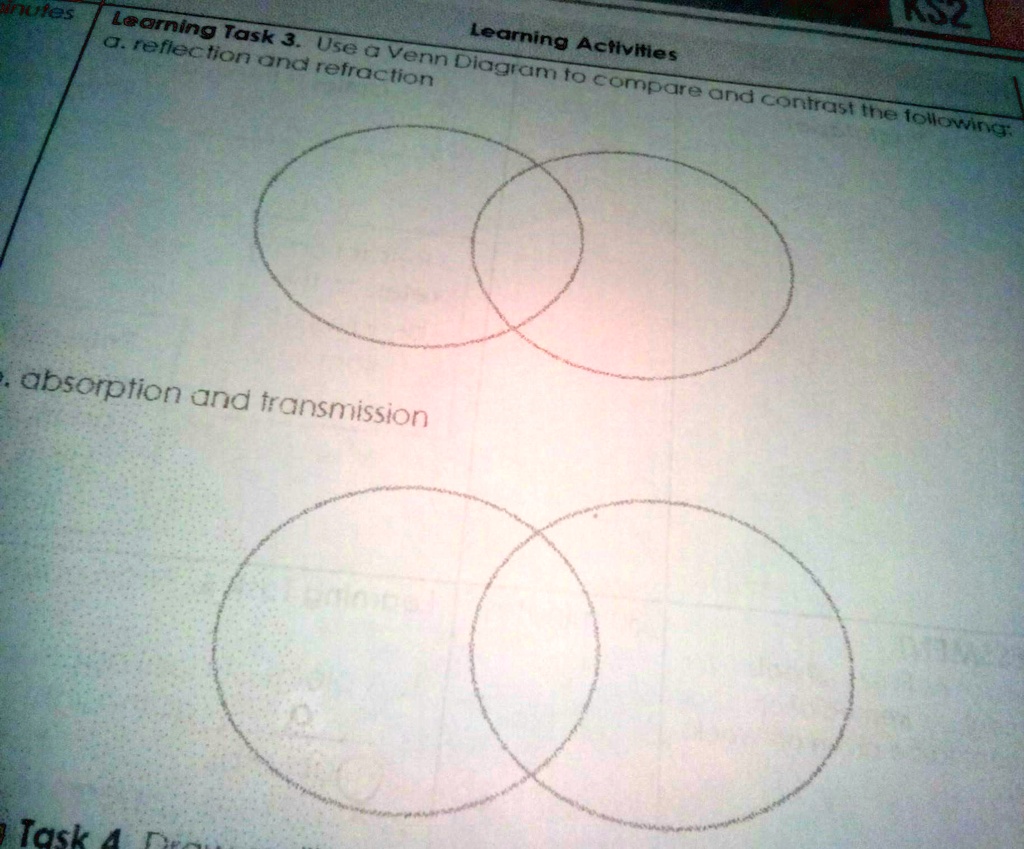 Solved Use A Venn Diagram To Compare And Contrast The Following A