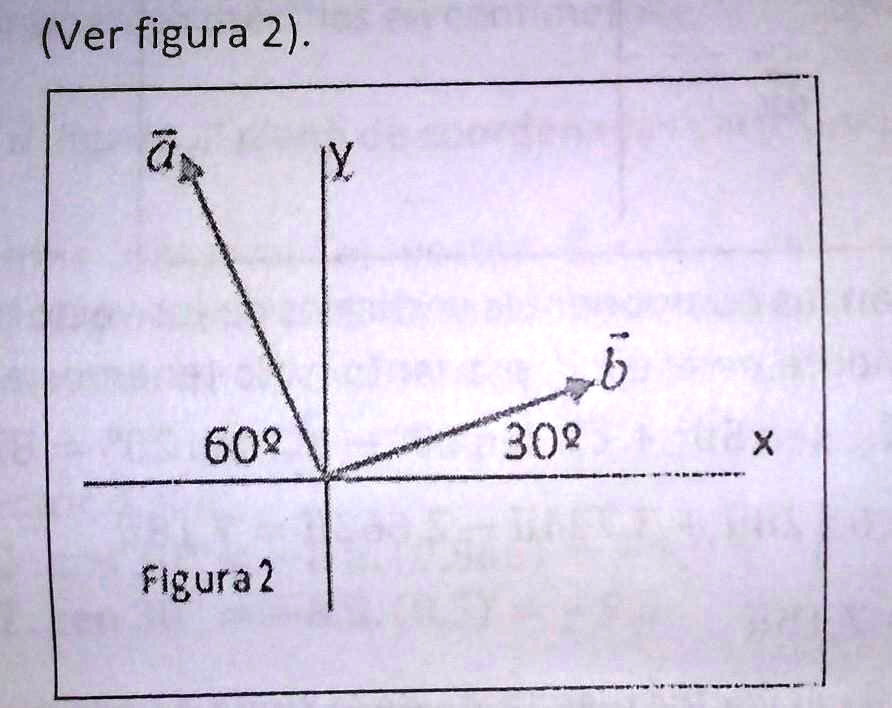 SOLVED Dados Los Siguientes Vectores Ligados Al Plano De Coordenadas