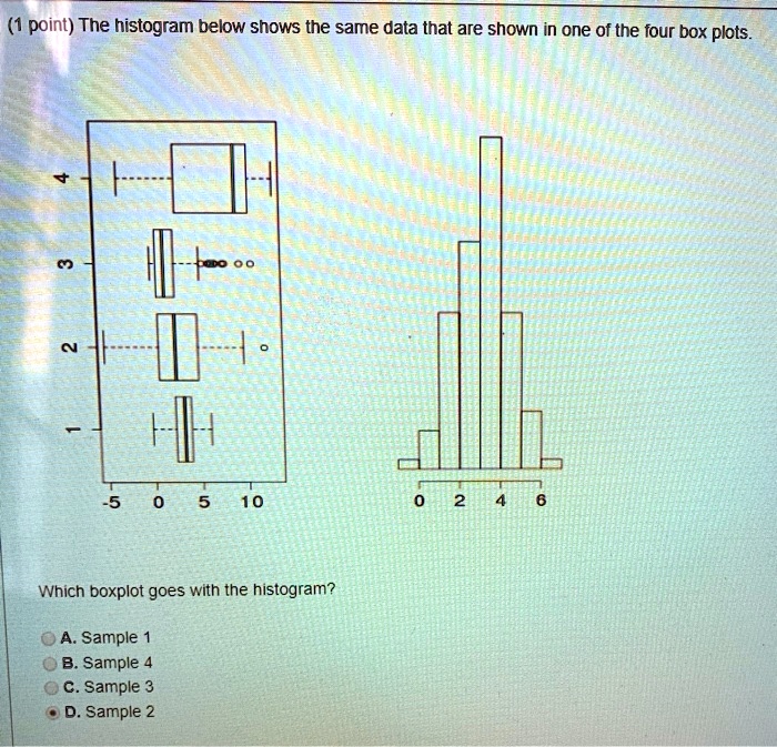 SOLVED The Histogram Below Shows The Same Data That Are Shown In One