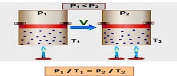 SOLVED Volumen de un Gas El volumen de un gas a presión constante es