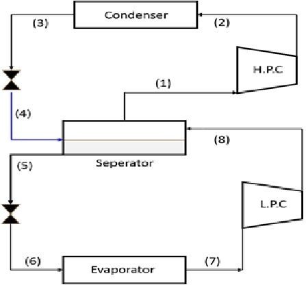 Solved A Two Stage Compression Refrigeration System With An Adiabatic