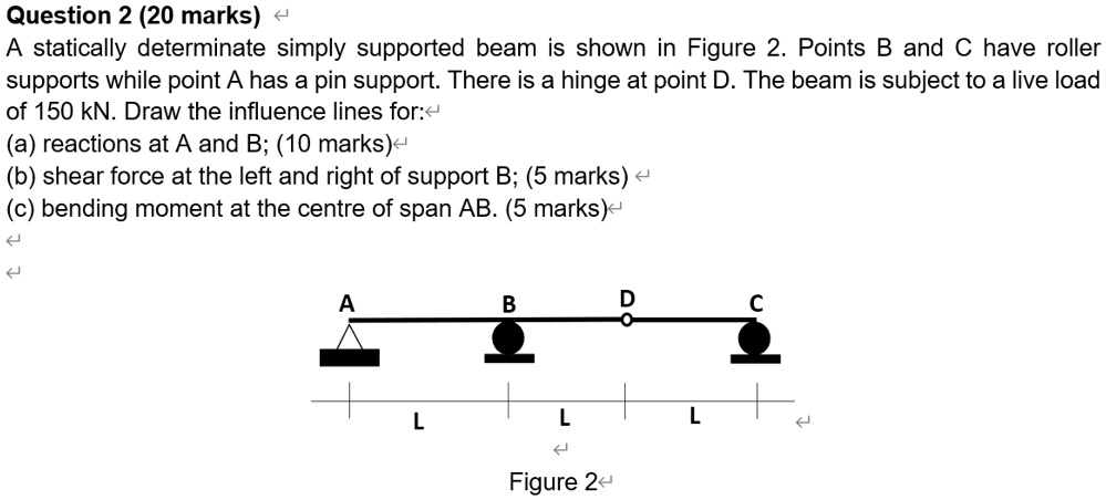 Question Marks A Statically Determinate Simply Supported Beam Is