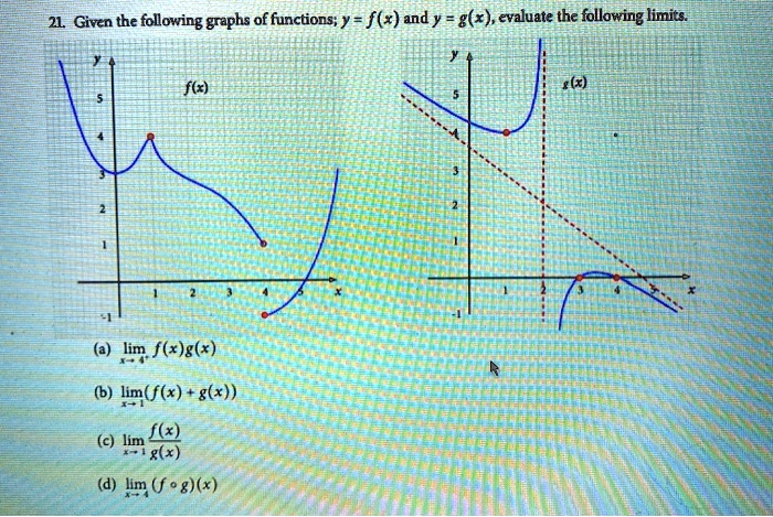 21 Given The Following Graphs Of Functions Y F And Iy Gr Evaluate The