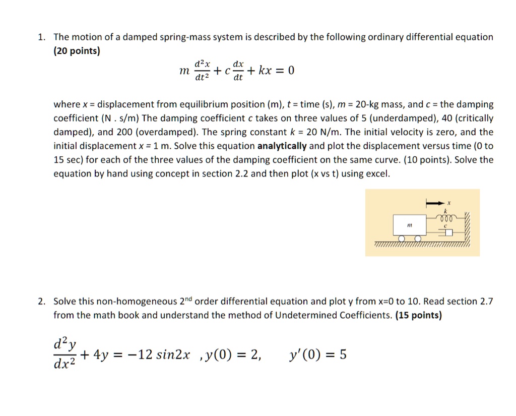 SOLVED The Motion Of A Damped Spring Mass System Is Described By The