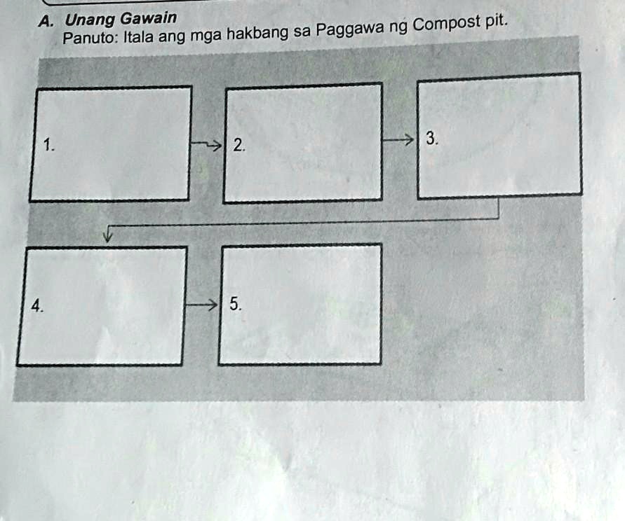 Solved Itala Ang Mga Hakbang Sa Paggawa Ng Compost Pit A Unang