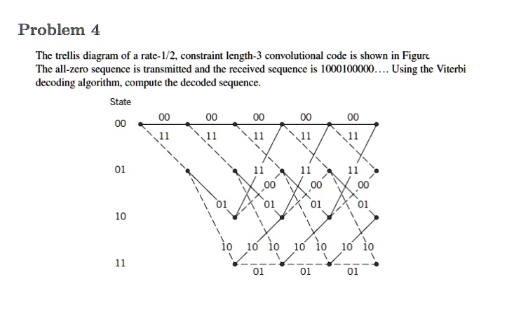 Solved Problem The Trellis Diagram Of A Rate Constraint Length