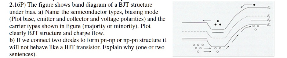 Solved P The Figure Shows Band Diagram Of A Bjt Structure Under