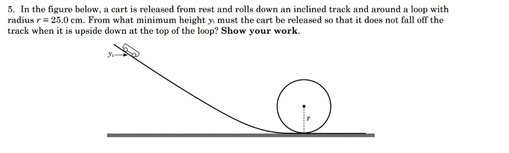 SOLVED In The Figure Below Cart Is Released From Rest And Rolls Down