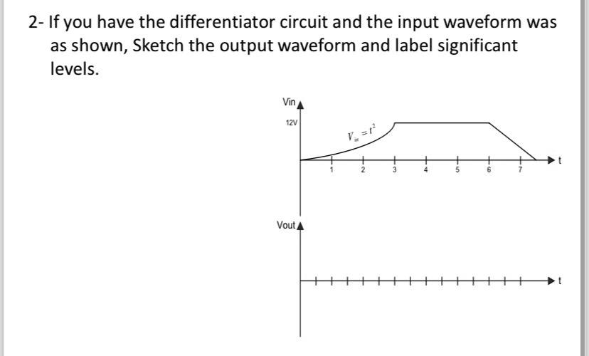 Solved If You Have The Differentiator Circuit And The Input