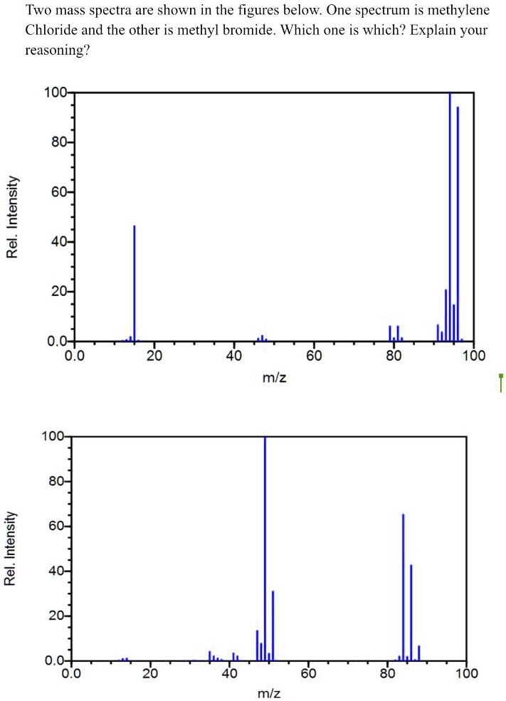 Solved Two Mass Spectra Are Shown In The Figures Below One Spectrum