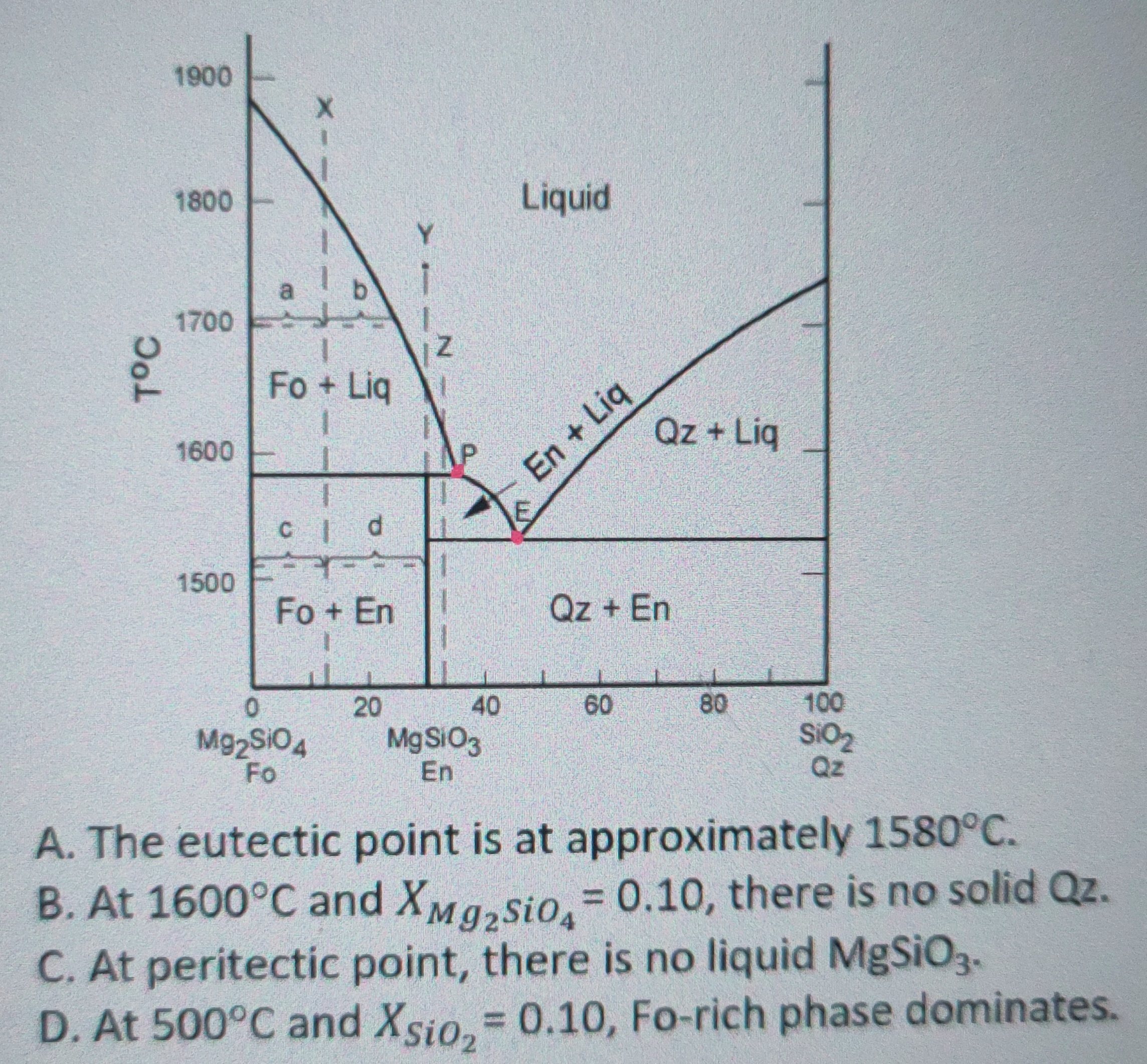 SOLVED A The Eutectic Point Is At Approximately 1580 C B At 1600