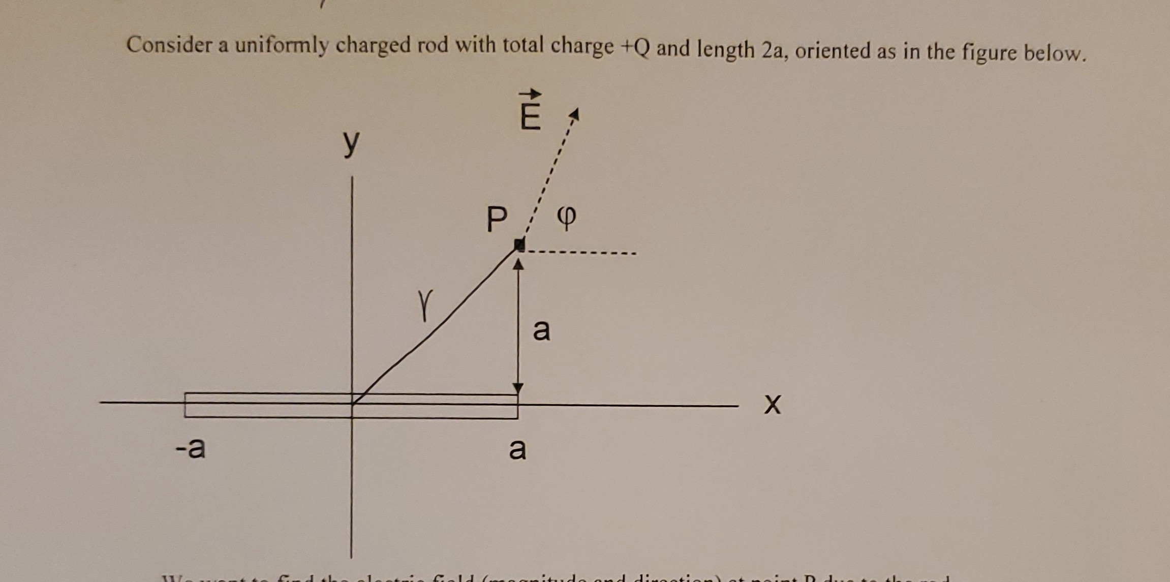 Solved Consider A Uniformly Charged Rod With Total Charge Q And