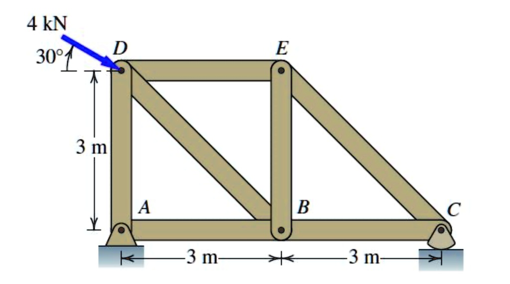 Solved Determinen La Fuerza En Los Elementos Estructurales Bd Y De De