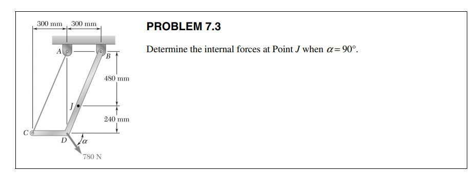 Solved Problem Determine The Internal Forces At Point J When