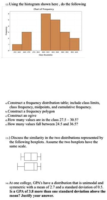 Solved Using The Histogram Shown Here Do The Following Chan Cieg