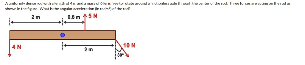 SOLVED A Uniformly Dense Rod With A Length Of 4m And A Mass Of Kg Is