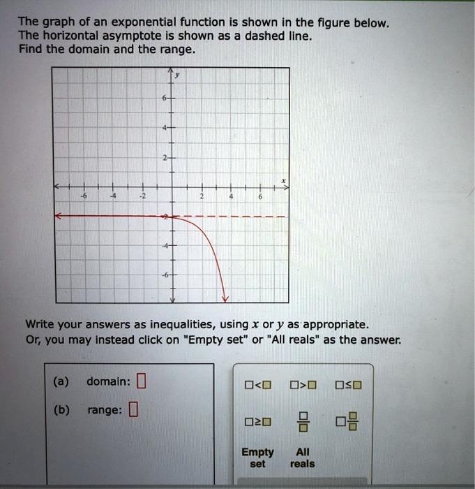 Solved The Graph Of An Exponential Function Is Shown In The Figure