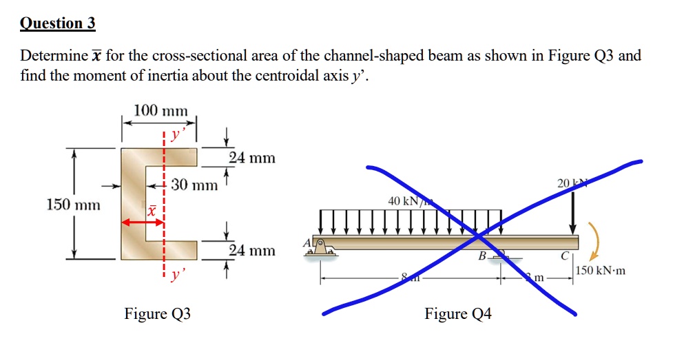 Solved Determine Arx For The Cross Sectional Area Of The Channel