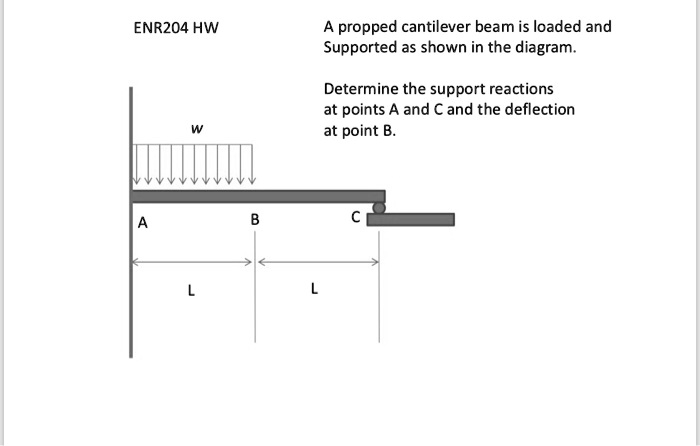 Solved Mechanics Of Materials Enr Hw A Propped Cantilever Beam Is