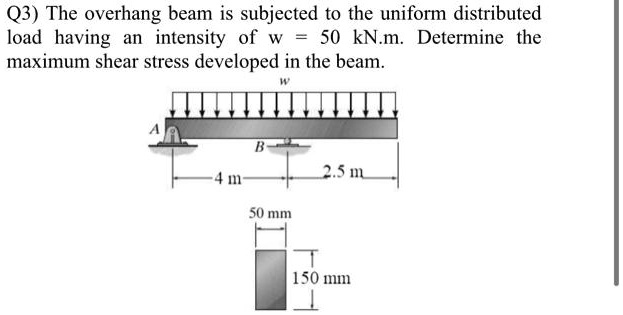 SOLVED Q3 The Overhang Beam Is Subjected To The Uniform Distributed