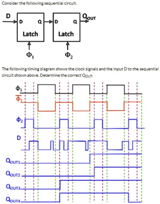 SOLVED Consider The Following Sequential Circuit D D Latch Latch