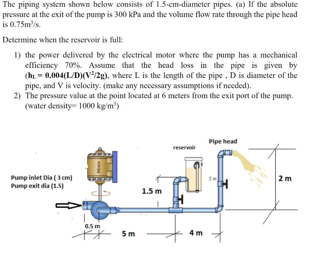 SOLVED The Piping System Shown Below Consists Of 1 5 Cm Diameter Pipes