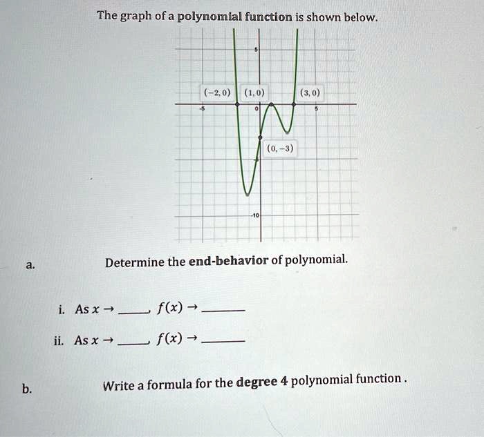 SOLVED The Graph Ofa Polynomial Function Is Shown Below 2 0 1 U