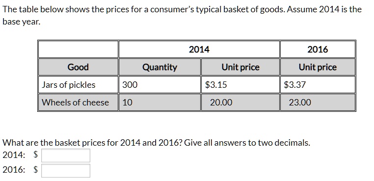 The Table Below Shows The Prices For A Consumer Typical Basket Of Goods