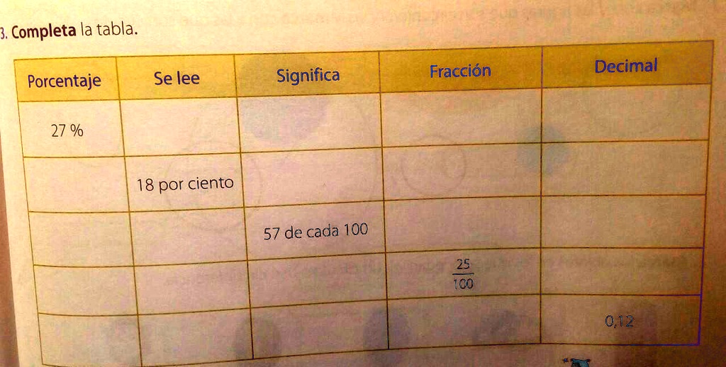 Solved Completa La Tabla El Que Me Ayuda Le Doy Coronita Completa La