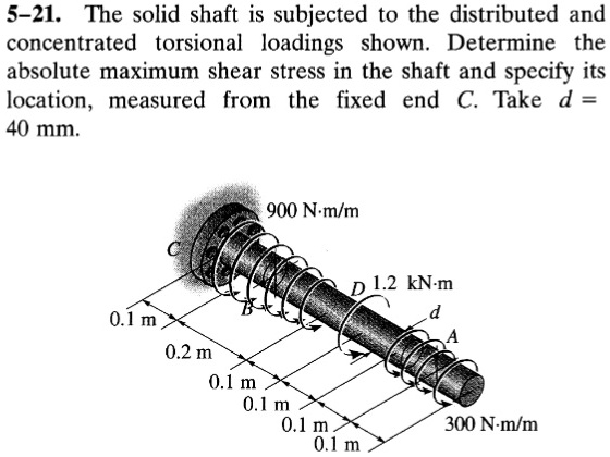 Solved The Solid Shaft Is Subjected To The Distributed And