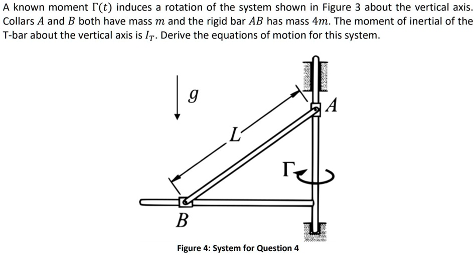 A Known Moment I T Induces A Rotation Of The System Shown In Figure