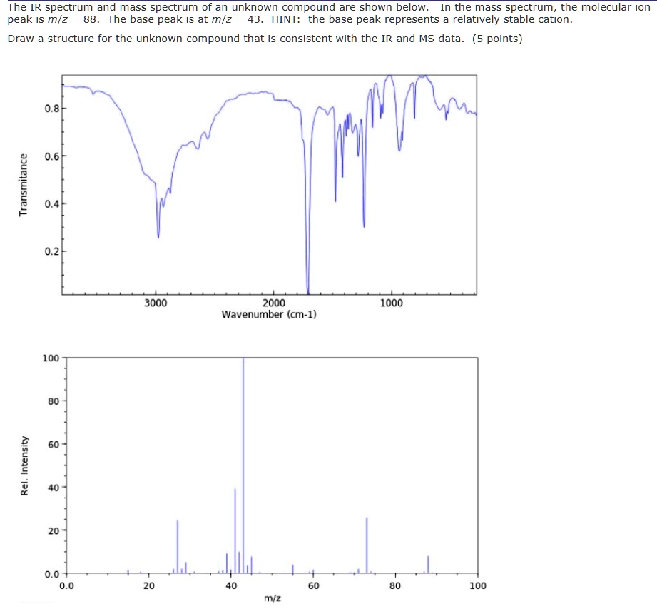 SOLVED The IR Spectrum And Mass Spectrum Of An Unknown Compound Are