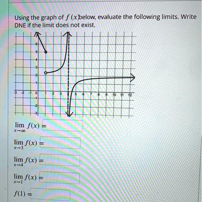 SOLVED Using The Graph Of F X Below Evaluate The Following Limits