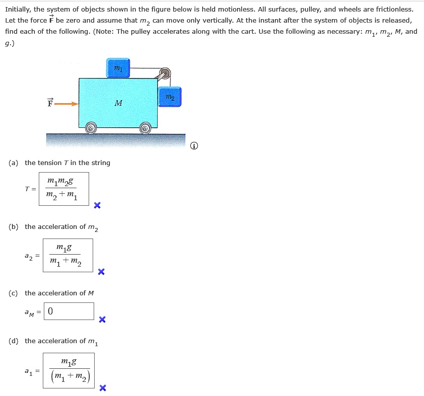 Initially The System Of Objects Shown In The Figure SolvedLib